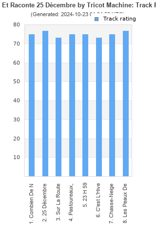 Track ratings