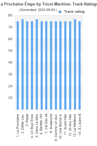 Track ratings