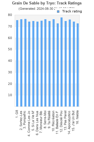 Track ratings