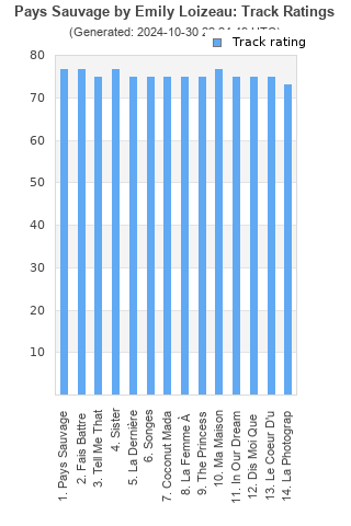 Track ratings