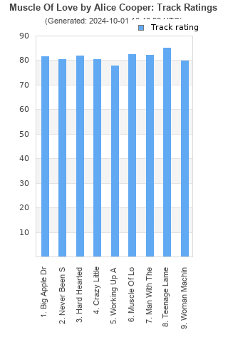 Track ratings