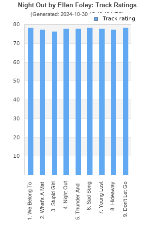 Track ratings