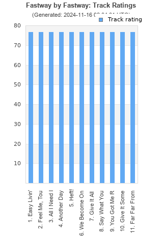 Track ratings