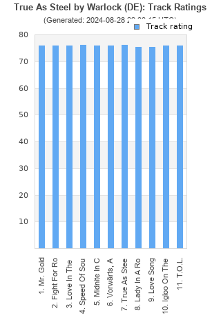 Track ratings