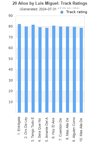 Track ratings