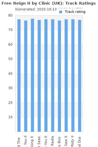 Track ratings