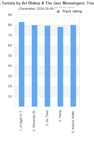 Track ratings