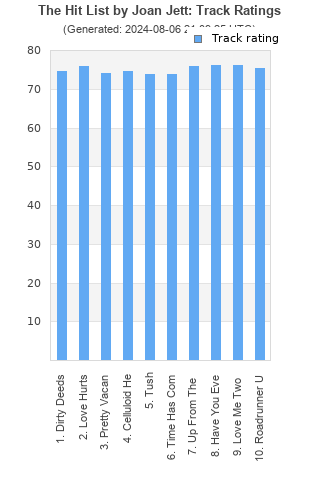 Track ratings