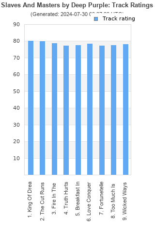 Track ratings