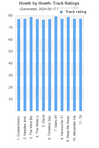 Track ratings