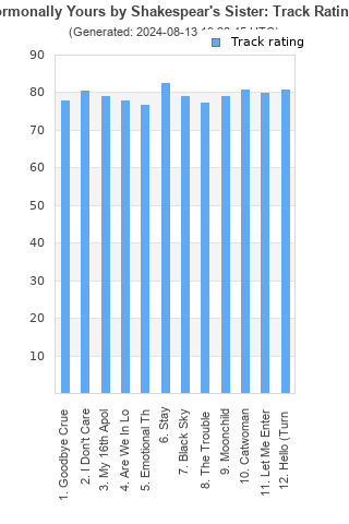 Track ratings