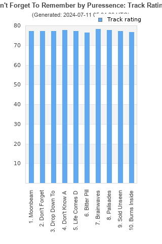 Track ratings