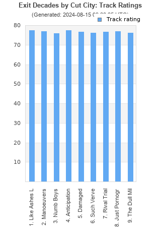 Track ratings