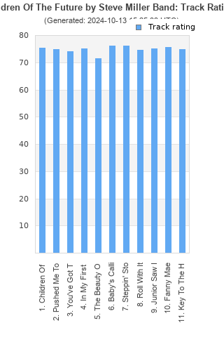 Track ratings