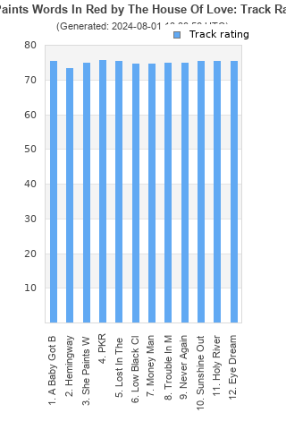 Track ratings