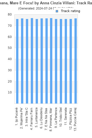 Track ratings