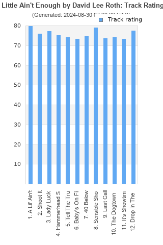 Track ratings