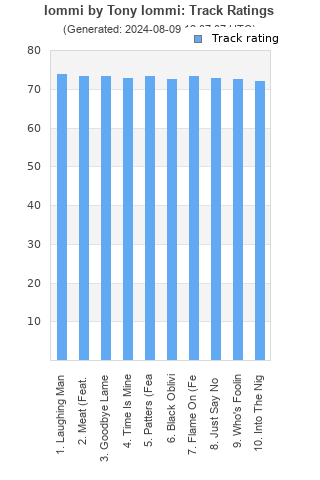 Track ratings