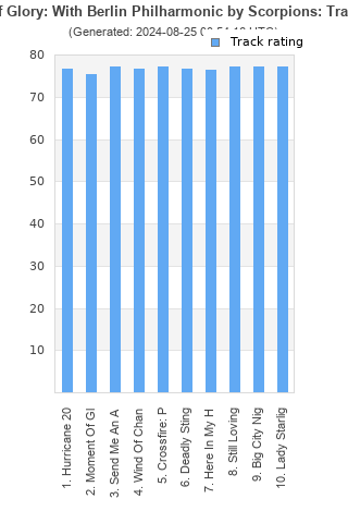 Track ratings