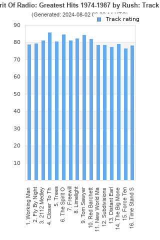 Track ratings