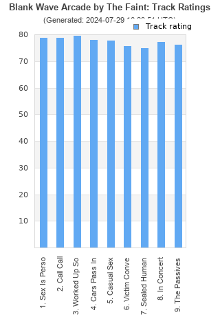 Track ratings