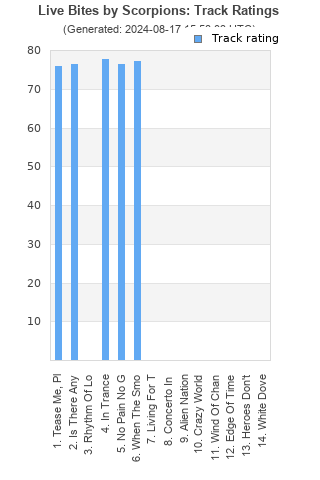 Track ratings