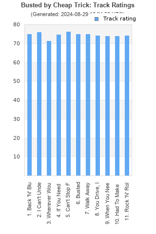 Track ratings