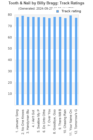 Track ratings