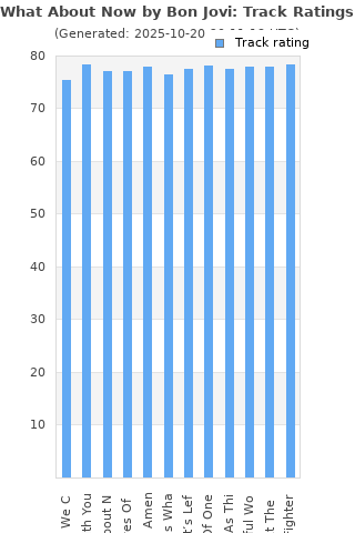 Track ratings