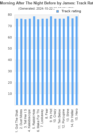 Track ratings