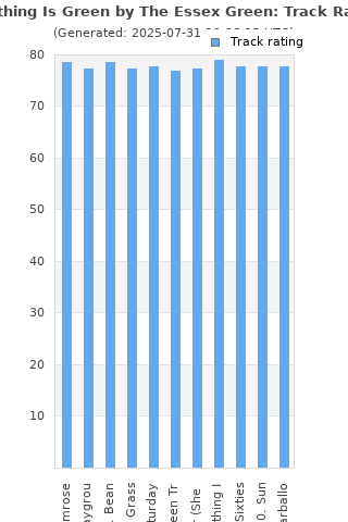 Track ratings
