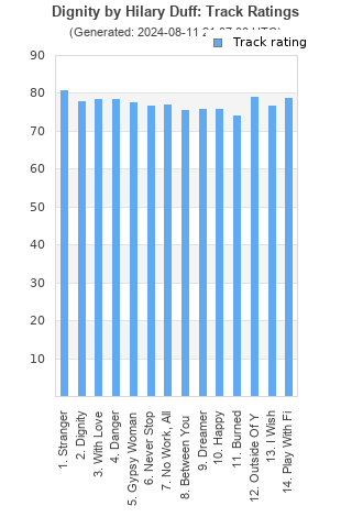 Track ratings