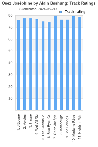 Track ratings