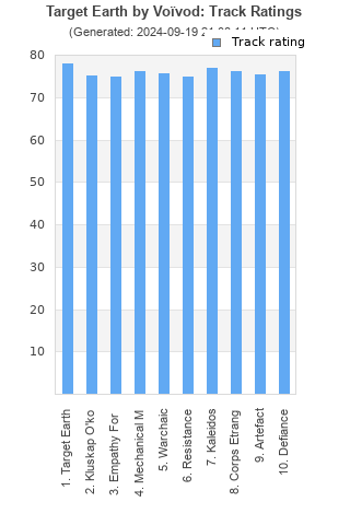 Track ratings