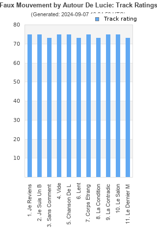 Track ratings