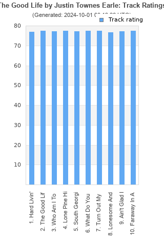 Track ratings