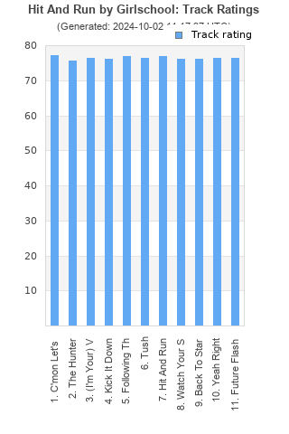 Track ratings