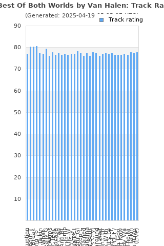 Track ratings