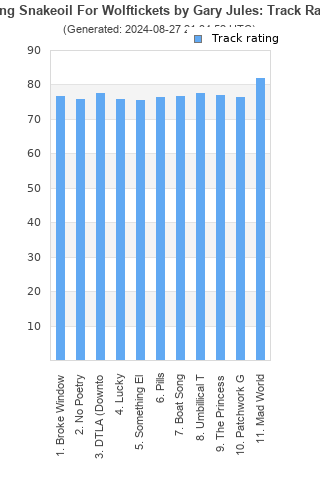 Track ratings