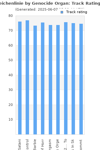 Track ratings