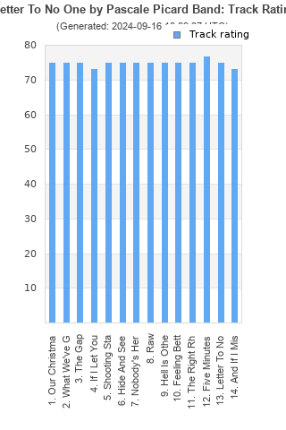 Track ratings