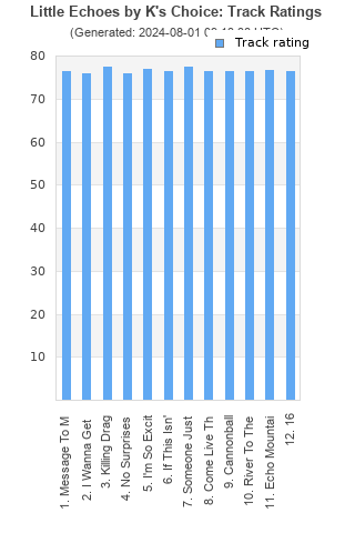 Track ratings