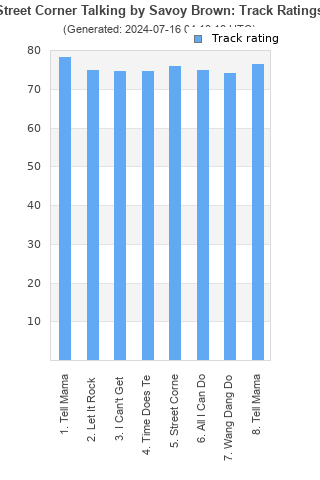 Track ratings