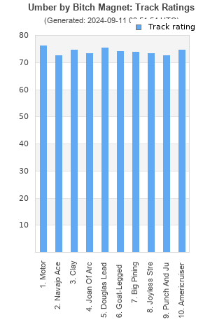 Track ratings