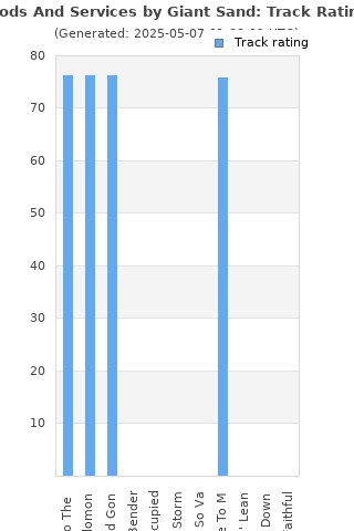 Track ratings