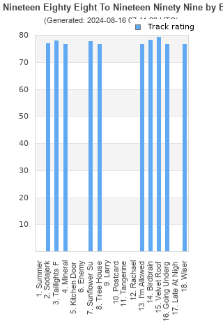 Track ratings