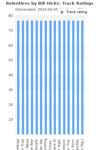 Track ratings