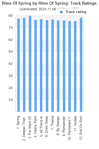 Track ratings