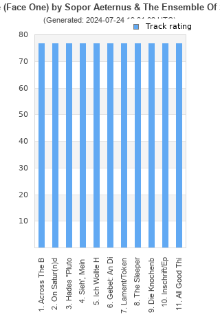 Track ratings