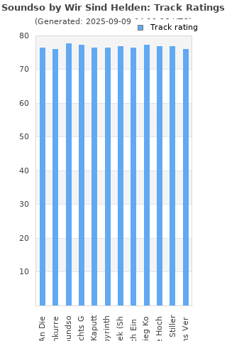 Track ratings